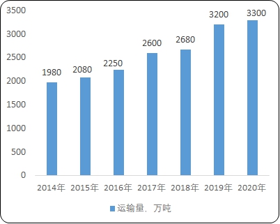 尊龙凯时人生就是搏 -- 首页官网