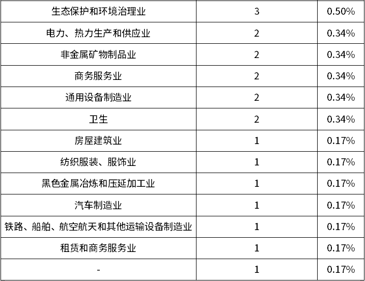 尊龙凯时人生就是搏 -- 首页官网