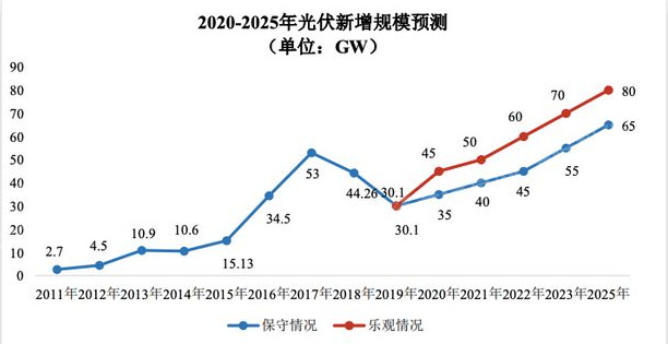 尊龙凯时人生就是搏 -- 首页官网